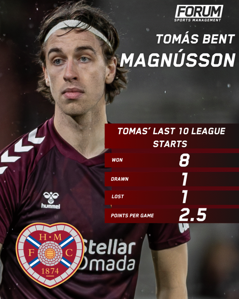 Tómas Bent: A Key Member of Hearts’ Title-Chasing Squad